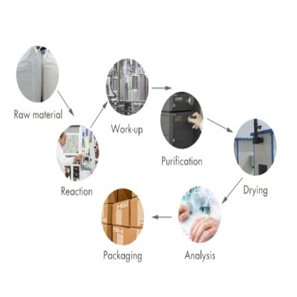 Tieneptin Sulfate Powder Cas 1224690-84-9